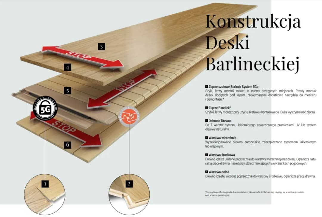 Panele czy deska barlinecka: Porównanie zalet i wad podłóg