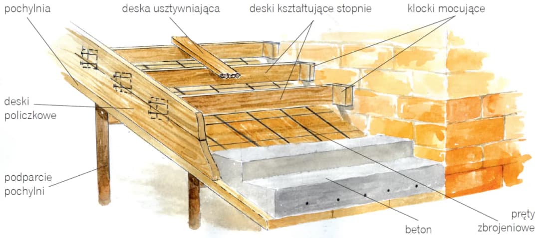 Jak zaszalować schody półokrągłe: 7 kroków do perfekcji