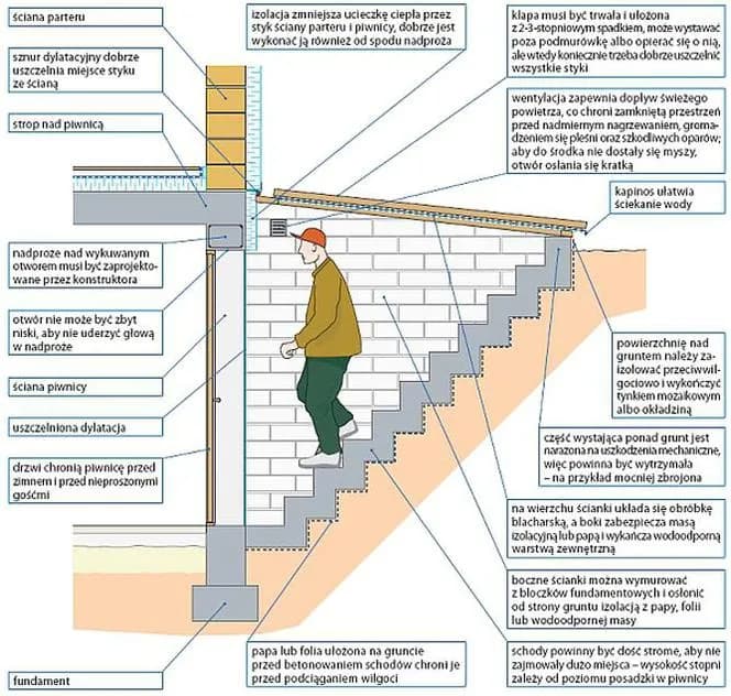 Schody do piwnicy z czego? Poznaj materiały, które zapewnią trwałość i bezpieczeństwo